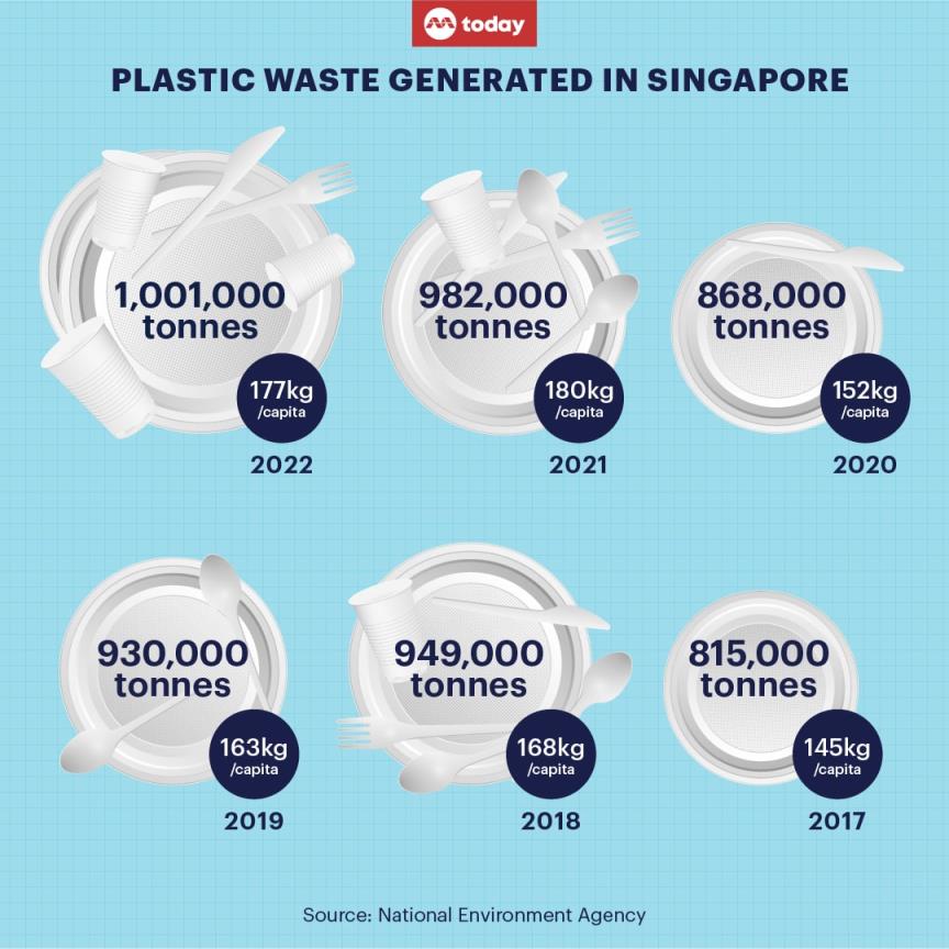 简而言之:我们在戒掉塑料方面已经走了多远?
